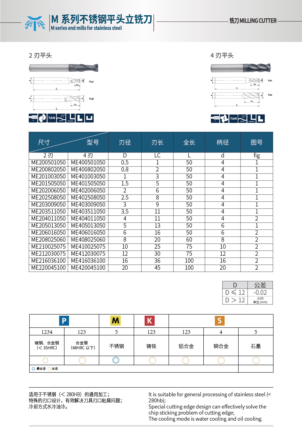不銹鋼標(biāo)準(zhǔn)銑刀.jpg