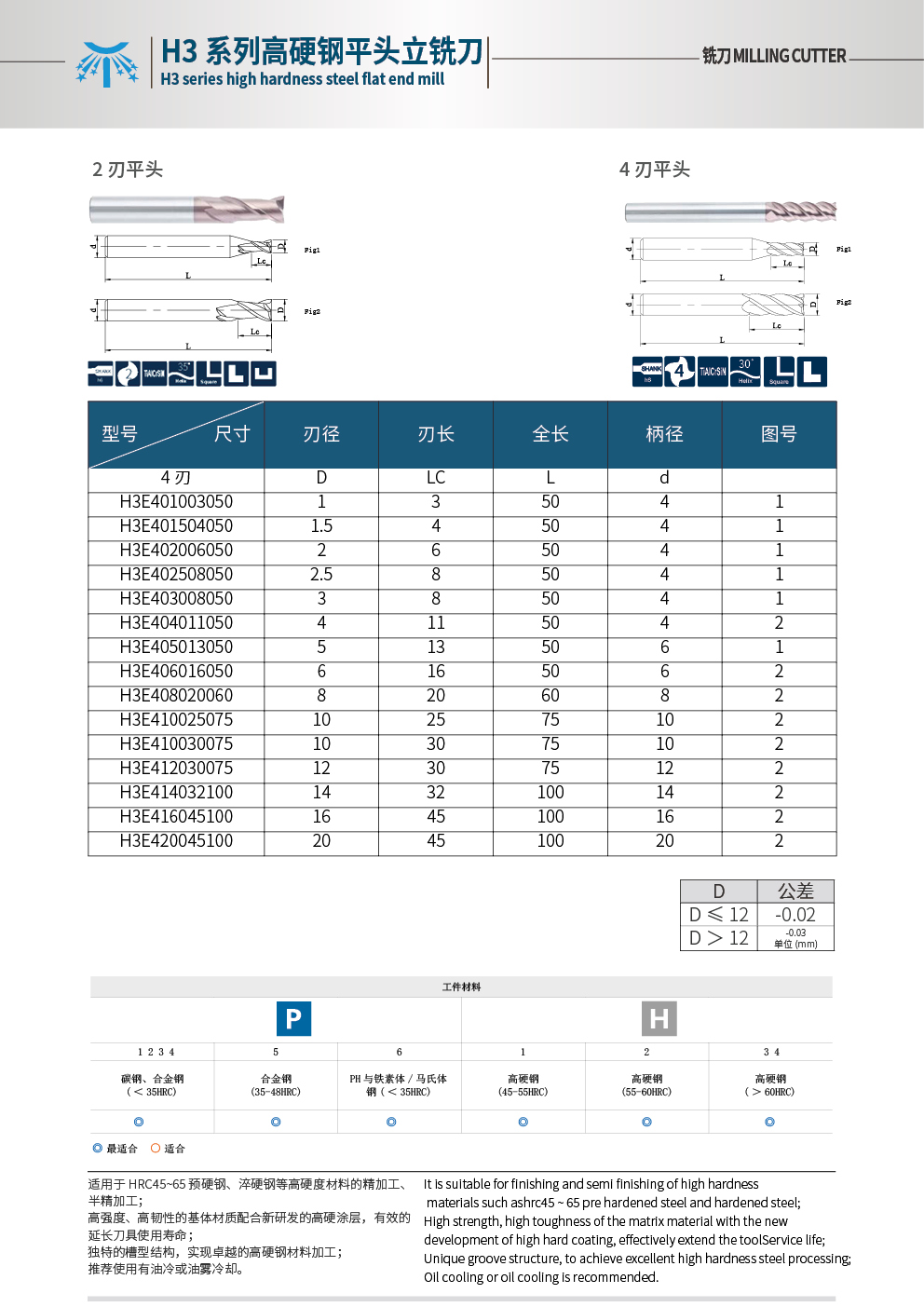 SH360平頭4刃.jpg