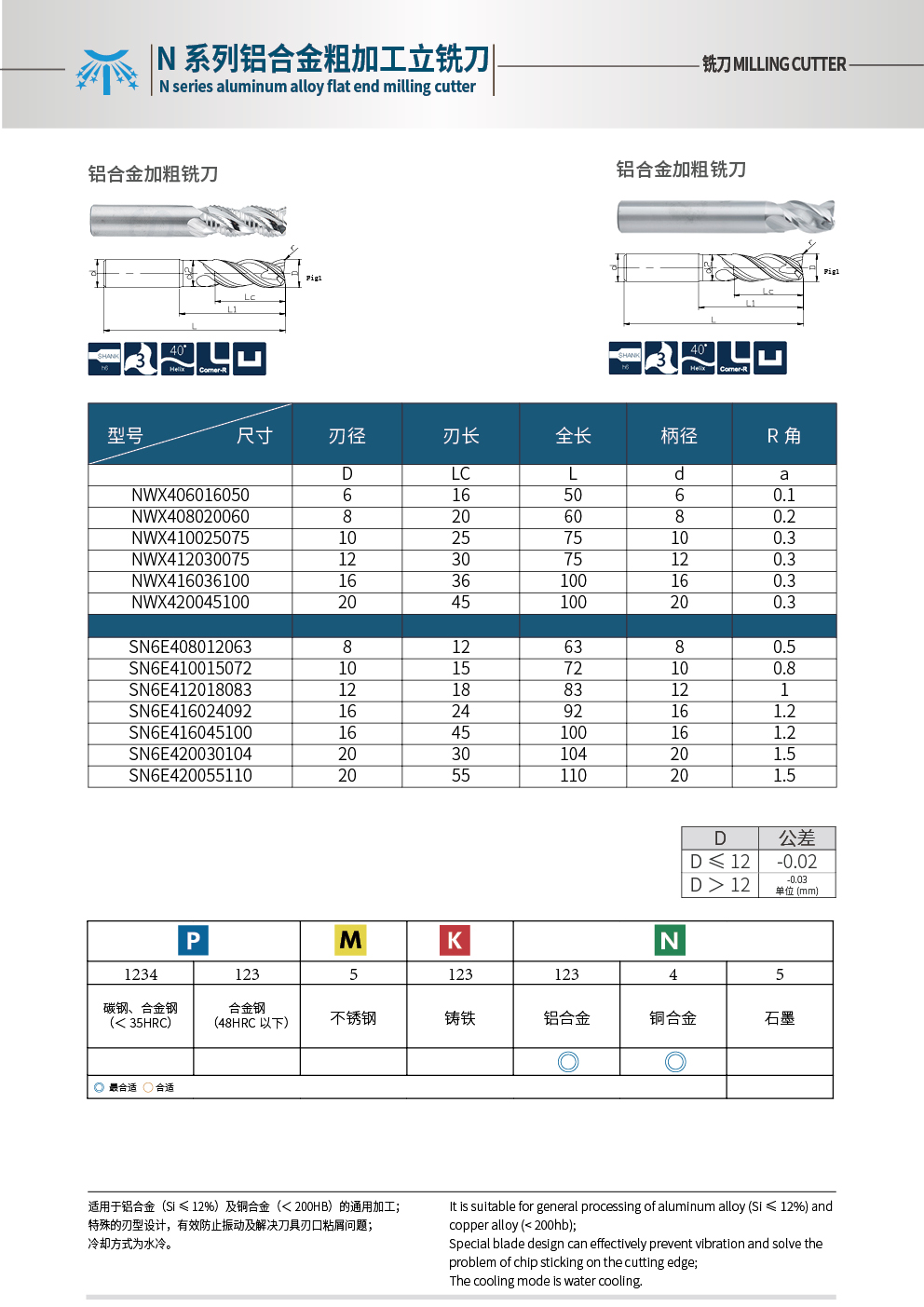 高效粗銑刀.jpg