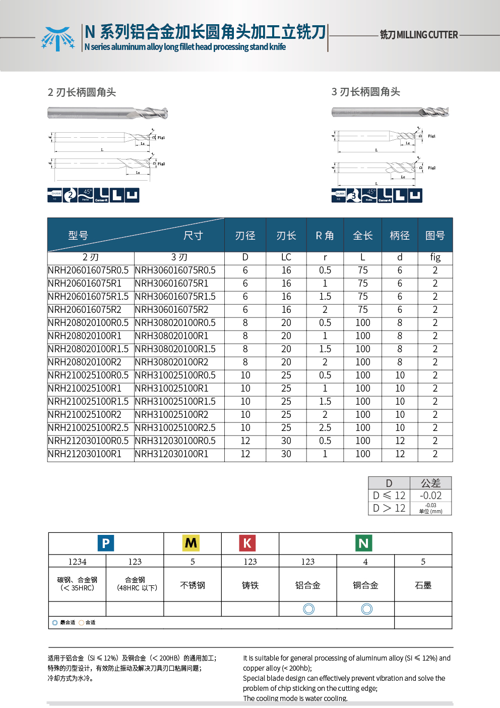 加長(zhǎng)圓角銑刀1.jpg