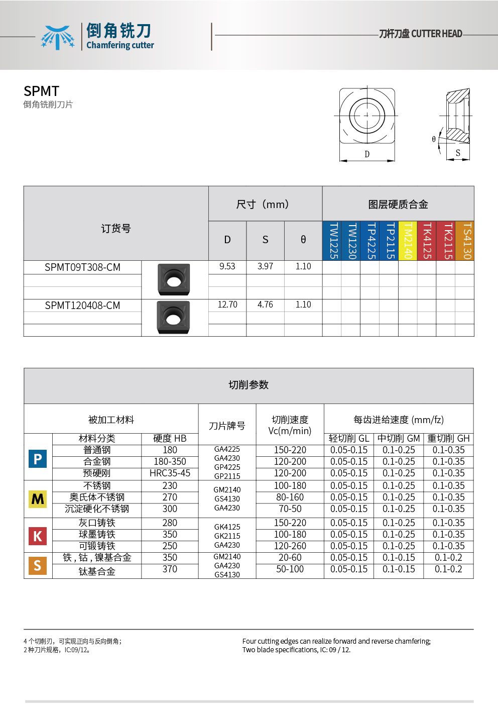 倒角銑刀2.jpg